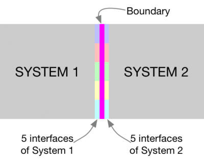 factory method pattern